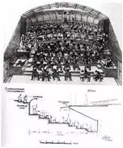 A zenekari rok elhelyezkedse